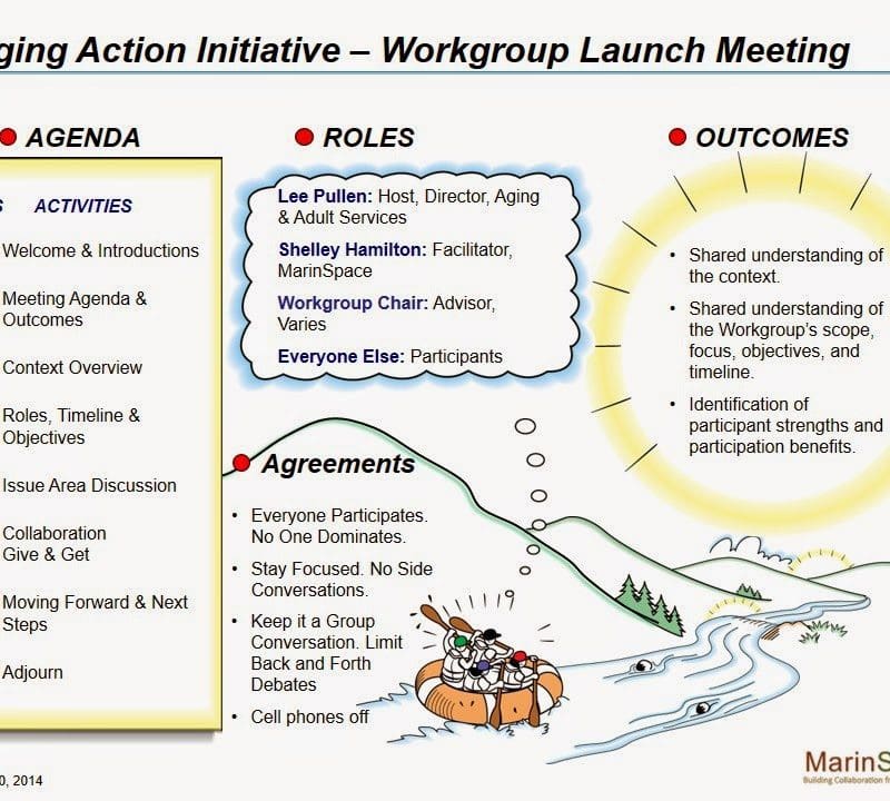 Aging Action Initiative First Workgroup Agenda  