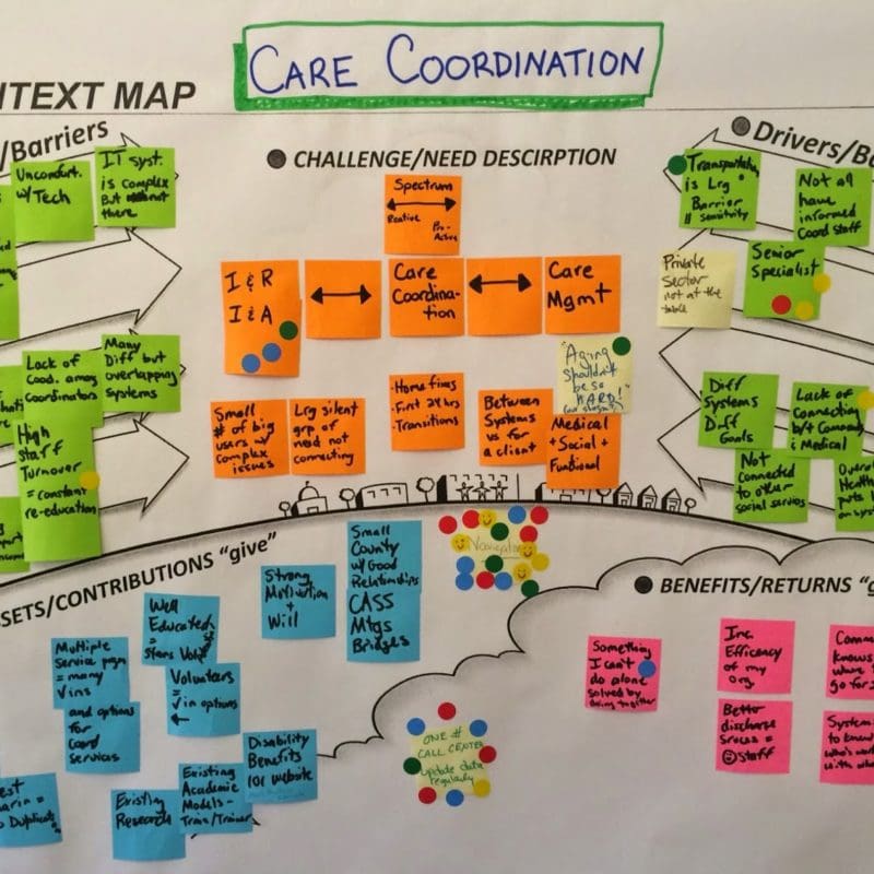 Aging Action Initiative Care Coordination Context Graphic  