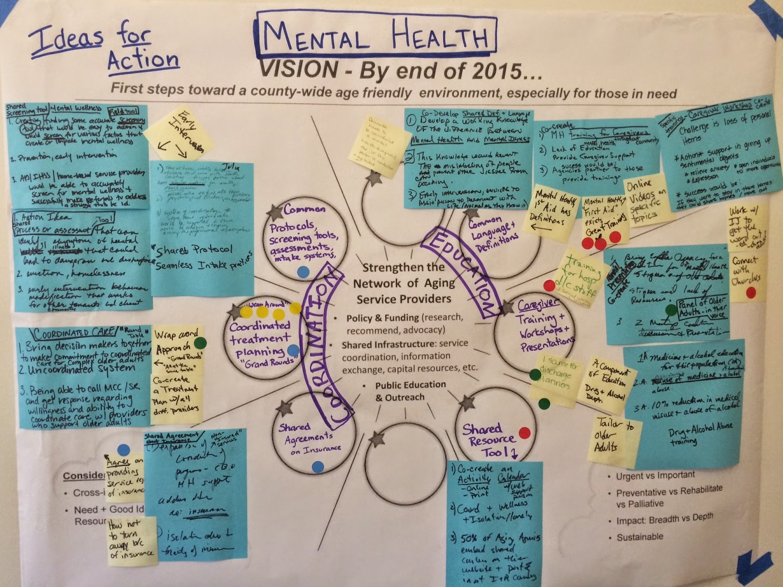 Mental Health Action Ideas Graphic