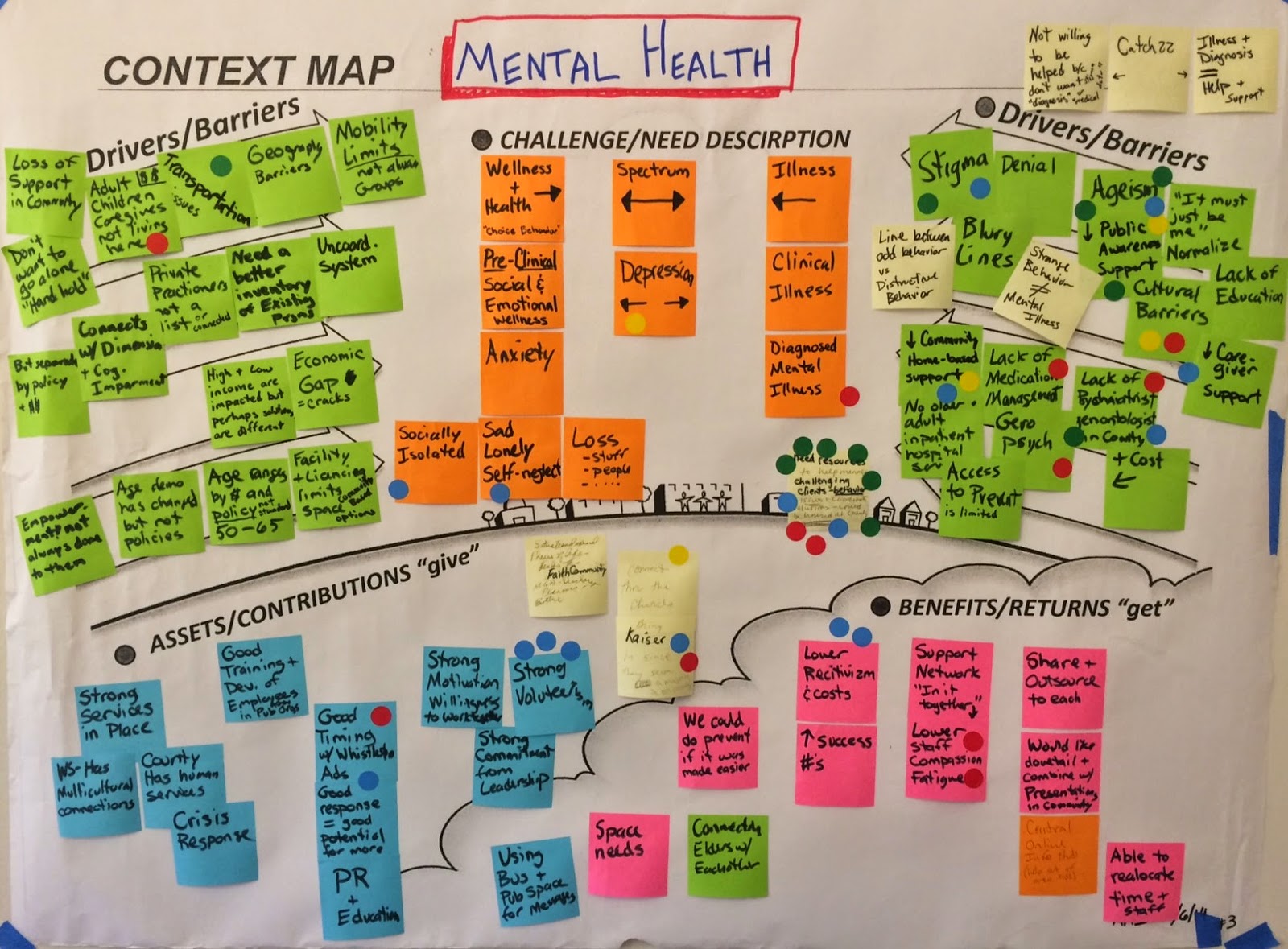 Mental Health Context Graphic