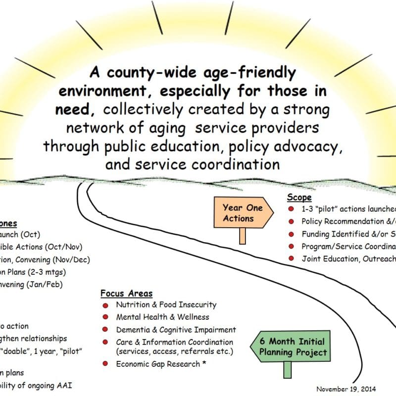 Aging Action Initiative Second Convening  